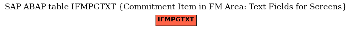 E-R Diagram for table IFMPGTXT (Commitment Item in FM Area: Text Fields for Screens)