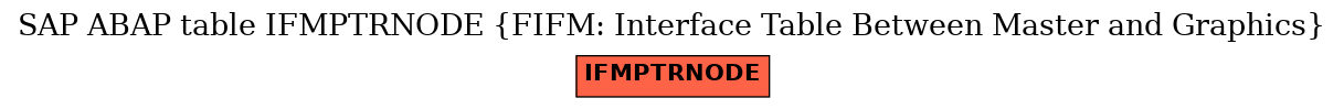 E-R Diagram for table IFMPTRNODE (FIFM: Interface Table Between Master and Graphics)