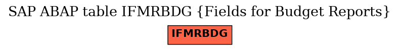 E-R Diagram for table IFMRBDG (Fields for Budget Reports)