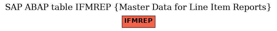 E-R Diagram for table IFMREP (Master Data for Line Item Reports)
