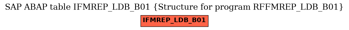 E-R Diagram for table IFMREP_LDB_B01 (Structure for program RFFMREP_LDB_B01)