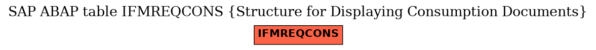 E-R Diagram for table IFMREQCONS (Structure for Displaying Consumption Documents)