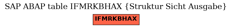 E-R Diagram for table IFMRKBHAX (Struktur Sicht Ausgabe)