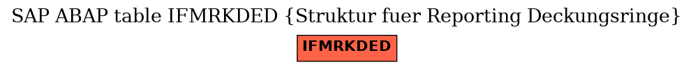 E-R Diagram for table IFMRKDED (Struktur fuer Reporting Deckungsringe)