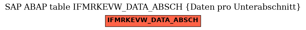 E-R Diagram for table IFMRKEVW_DATA_ABSCH (Daten pro Unterabschnitt)