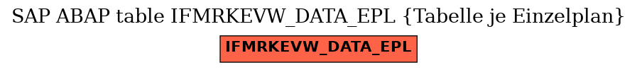 E-R Diagram for table IFMRKEVW_DATA_EPL (Tabelle je Einzelplan)