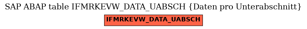 E-R Diagram for table IFMRKEVW_DATA_UABSCH (Daten pro Unterabschnitt)