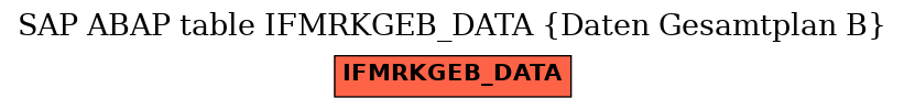 E-R Diagram for table IFMRKGEB_DATA (Daten Gesamtplan B)