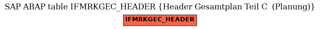 E-R Diagram for table IFMRKGEC_HEADER (Header Gesamtplan Teil C  (Planung))