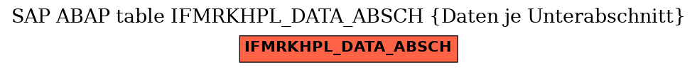 E-R Diagram for table IFMRKHPL_DATA_ABSCH (Daten je Unterabschnitt)