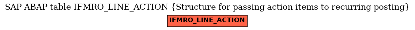 E-R Diagram for table IFMRO_LINE_ACTION (Structure for passing action items to recurring posting)