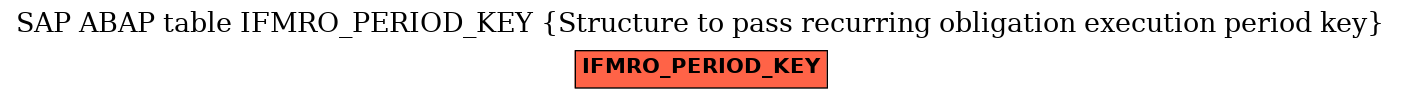 E-R Diagram for table IFMRO_PERIOD_KEY (Structure to pass recurring obligation execution period key)