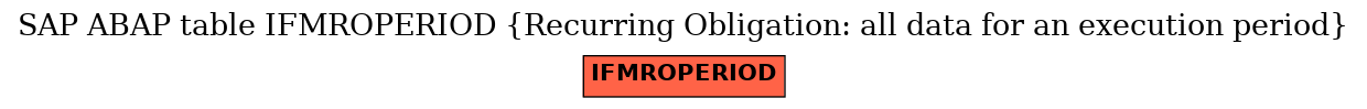 E-R Diagram for table IFMROPERIOD (Recurring Obligation: all data for an execution period)