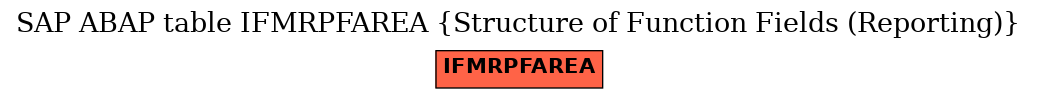 E-R Diagram for table IFMRPFAREA (Structure of Function Fields (Reporting))