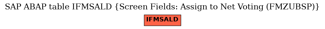 E-R Diagram for table IFMSALD (Screen Fields: Assign to Net Voting (FMZUBSP))