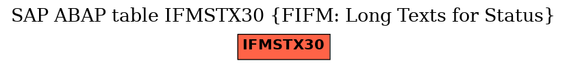 E-R Diagram for table IFMSTX30 (FIFM: Long Texts for Status)