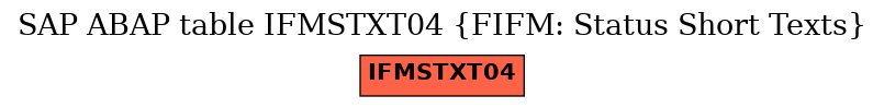 E-R Diagram for table IFMSTXT04 (FIFM: Status Short Texts)