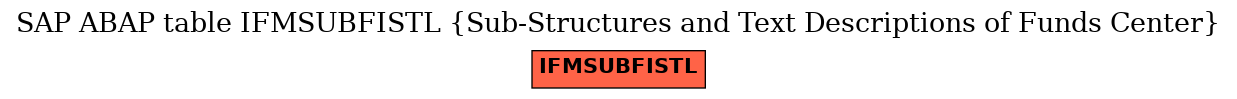 E-R Diagram for table IFMSUBFISTL (Sub-Structures and Text Descriptions of Funds Center)