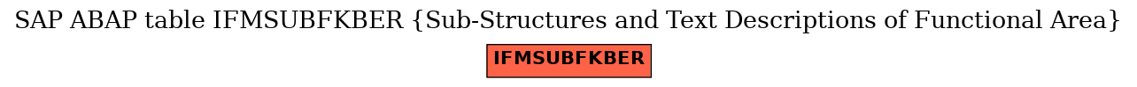 E-R Diagram for table IFMSUBFKBER (Sub-Structures and Text Descriptions of Functional Area)