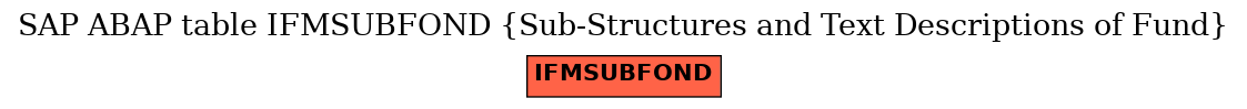 E-R Diagram for table IFMSUBFOND (Sub-Structures and Text Descriptions of Fund)