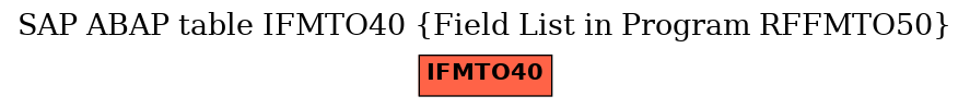 E-R Diagram for table IFMTO40 (Field List in Program RFFMTO50)