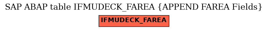 E-R Diagram for table IFMUDECK_FAREA (APPEND FAREA Fields)