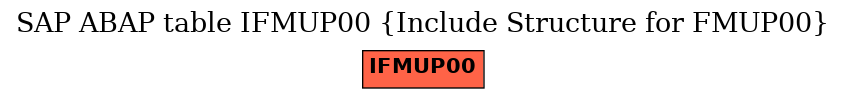 E-R Diagram for table IFMUP00 (Include Structure for FMUP00)