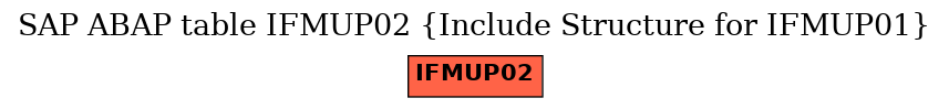 E-R Diagram for table IFMUP02 (Include Structure for IFMUP01)