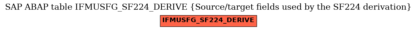 E-R Diagram for table IFMUSFG_SF224_DERIVE (Source/target fields used by the SF224 derivation)