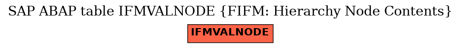 E-R Diagram for table IFMVALNODE (FIFM: Hierarchy Node Contents)
