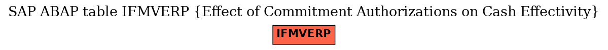 E-R Diagram for table IFMVERP (Effect of Commitment Authorizations on Cash Effectivity)