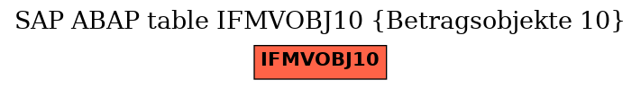 E-R Diagram for table IFMVOBJ10 (Betragsobjekte 10)