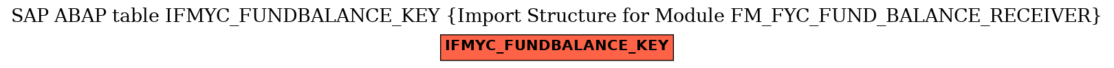 E-R Diagram for table IFMYC_FUNDBALANCE_KEY (Import Structure for Module FM_FYC_FUND_BALANCE_RECEIVER)