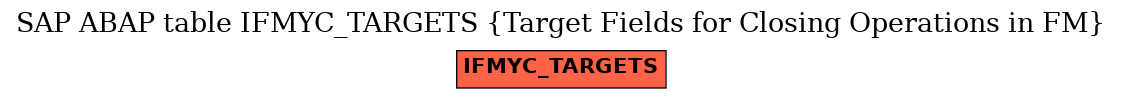 E-R Diagram for table IFMYC_TARGETS (Target Fields for Closing Operations in FM)