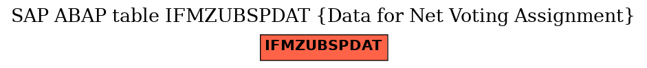 E-R Diagram for table IFMZUBSPDAT (Data for Net Voting Assignment)