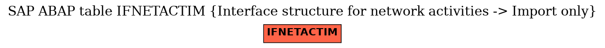 E-R Diagram for table IFNETACTIM (Interface structure for network activities -> Import only)