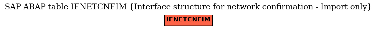 E-R Diagram for table IFNETCNFIM (Interface structure for network confirmation - Import only)