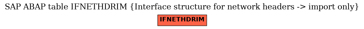 E-R Diagram for table IFNETHDRIM (Interface structure for network headers -> import only)