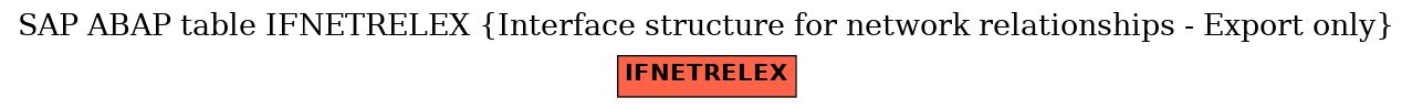 E-R Diagram for table IFNETRELEX (Interface structure for network relationships - Export only)