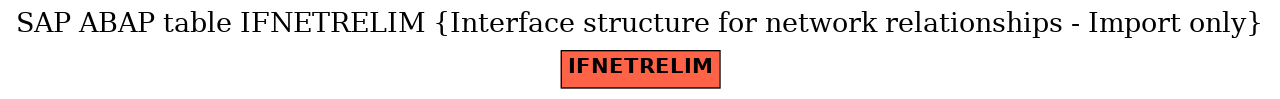 E-R Diagram for table IFNETRELIM (Interface structure for network relationships - Import only)