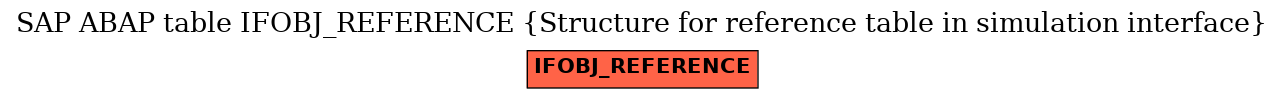 E-R Diagram for table IFOBJ_REFERENCE (Structure for reference table in simulation interface)