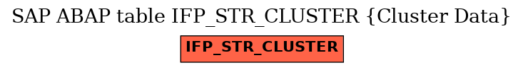 E-R Diagram for table IFP_STR_CLUSTER (Cluster Data)