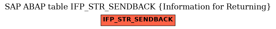 E-R Diagram for table IFP_STR_SENDBACK (Information for Returning)