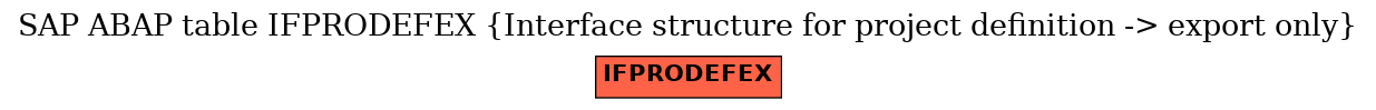 E-R Diagram for table IFPRODEFEX (Interface structure for project definition -> export only)