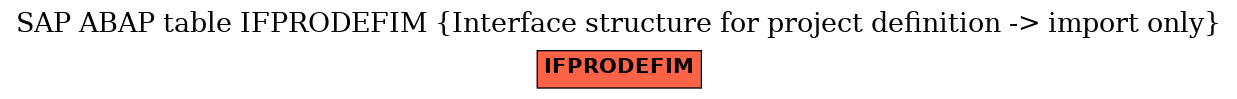 E-R Diagram for table IFPRODEFIM (Interface structure for project definition -> import only)