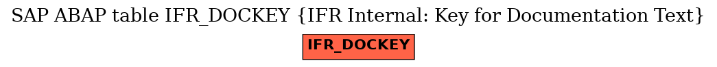 E-R Diagram for table IFR_DOCKEY (IFR Internal: Key for Documentation Text)