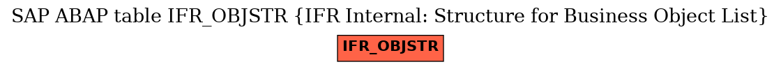 E-R Diagram for table IFR_OBJSTR (IFR Internal: Structure for Business Object List)