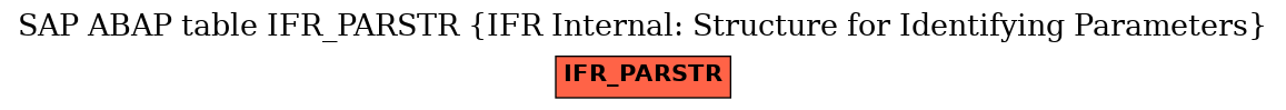 E-R Diagram for table IFR_PARSTR (IFR Internal: Structure for Identifying Parameters)