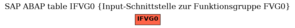 E-R Diagram for table IFVG0 (Input-Schnittstelle zur Funktionsgruppe FVG0)