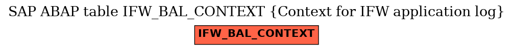 E-R Diagram for table IFW_BAL_CONTEXT (Context for IFW application log)